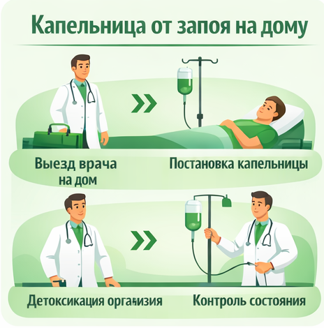 капельница от запоя в Опочке в клинике Санати